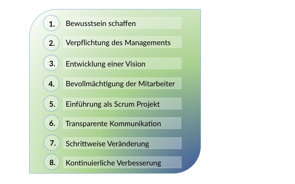 Grafik mit 8 Punkten zur Einführung von Scrum Projektmanagement